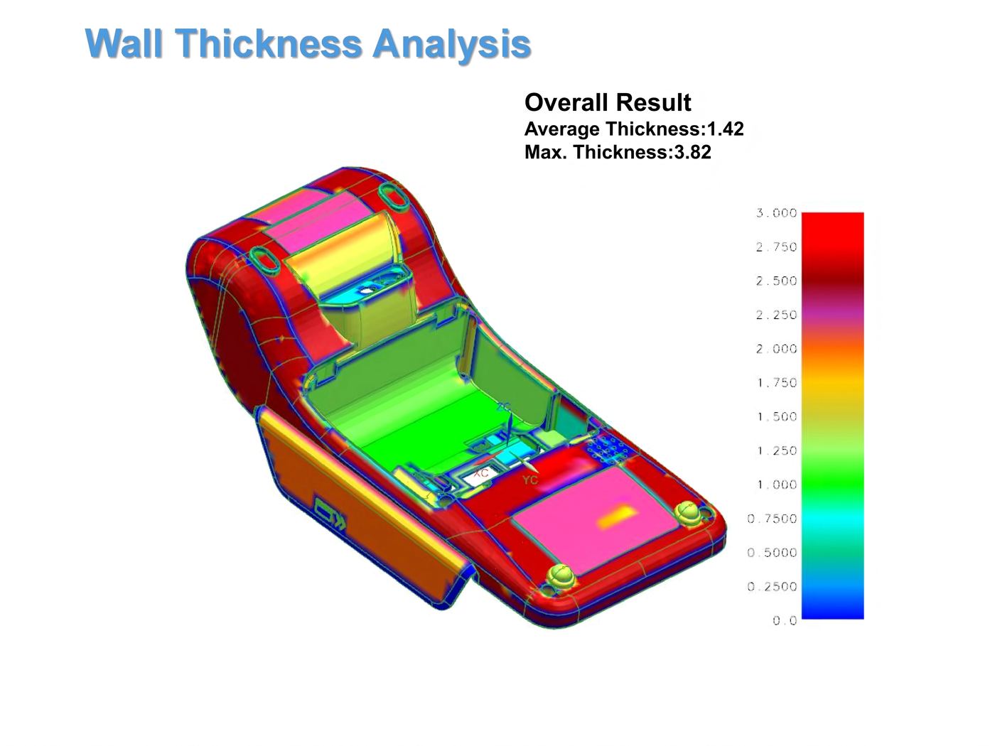 Engineering review and DFM analysis