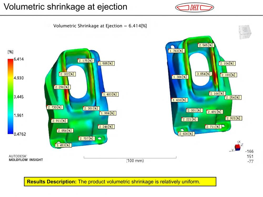 Moldflow and simulation analysis